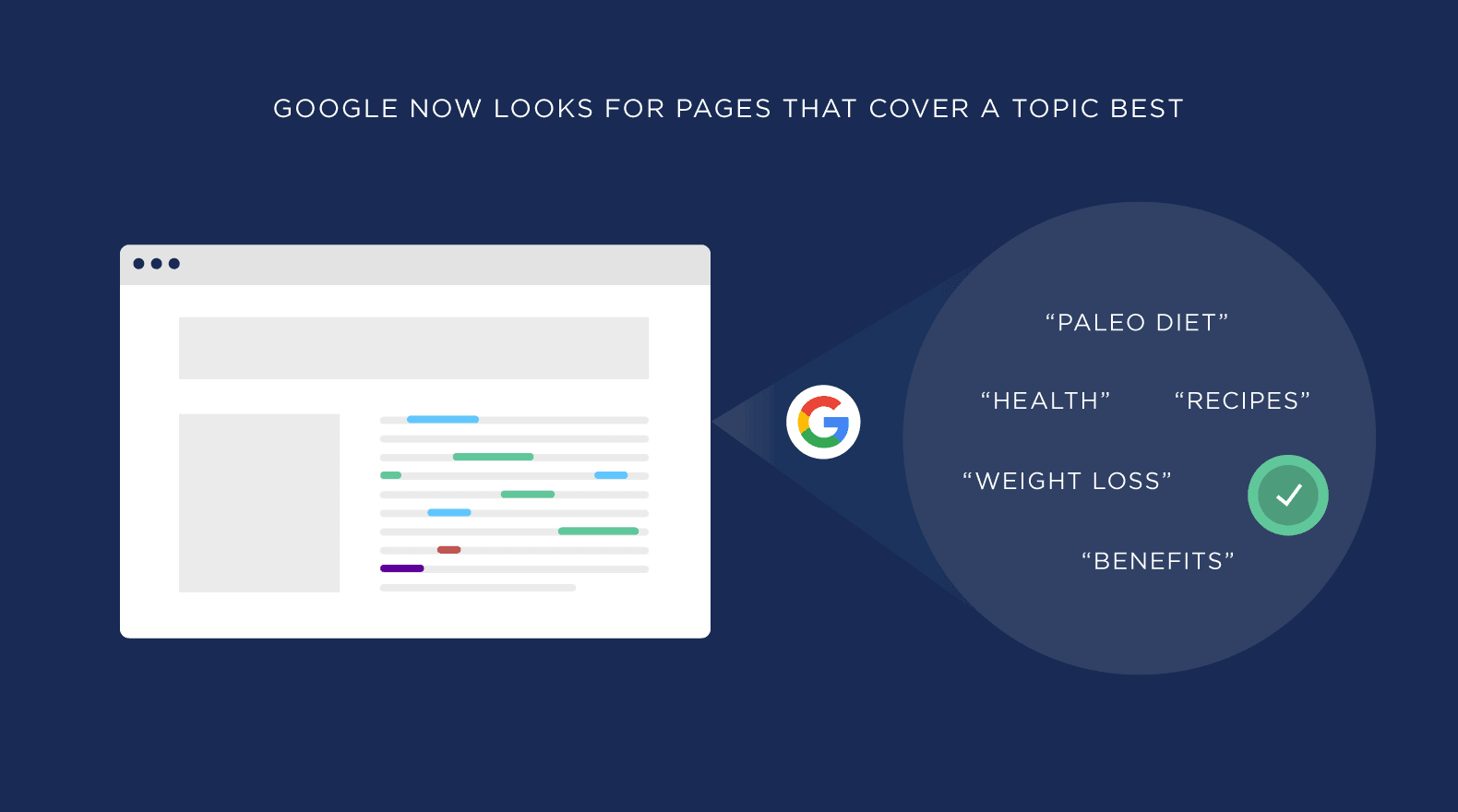 google-looks-for-pages-that-cover-a-topic-best