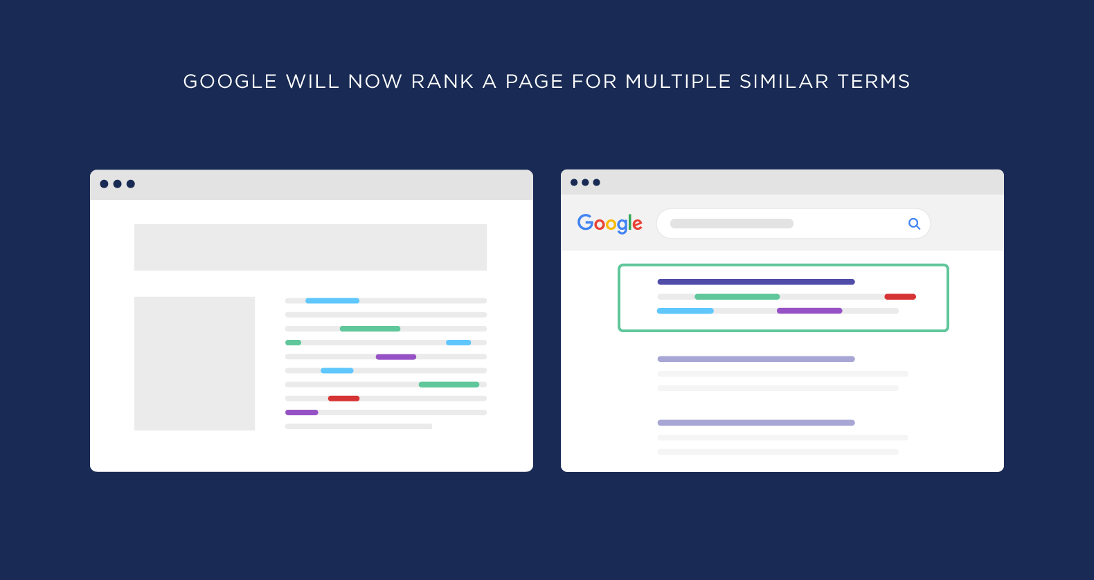 google-will-now-rank-a-page-for-multiple-similar-terms