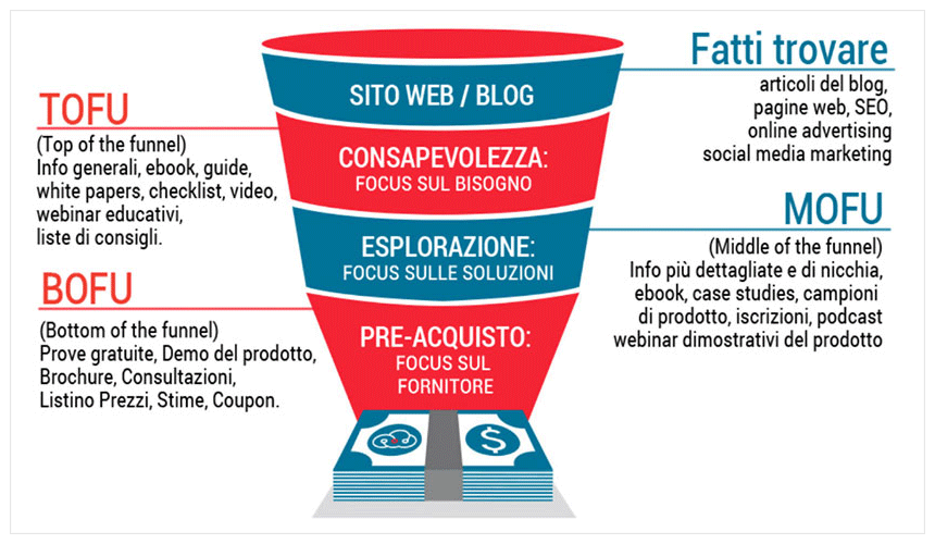 funnel